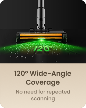 120° Wide-Angle Coverage