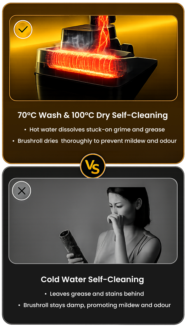 70°C Wash vs Cold Water