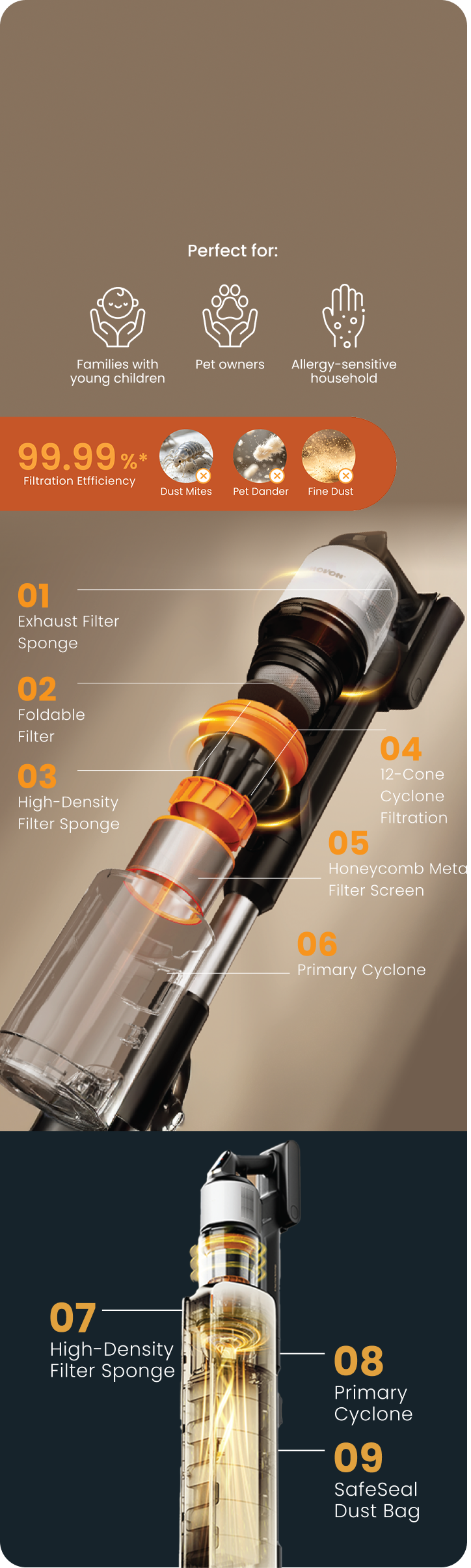 Precision Filtration System